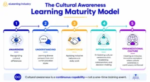 the-strategic-evolution-of-cultural-awareness-training-in-the-globalized-workforce