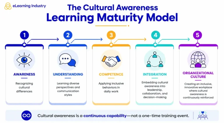 the-strategic-evolution-of-cultural-awareness-training-in-the-globalized-workforce