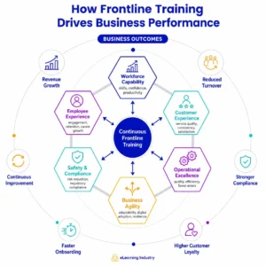the-strategic-evolution-of-frontline-training-in-the-modern-global-economy