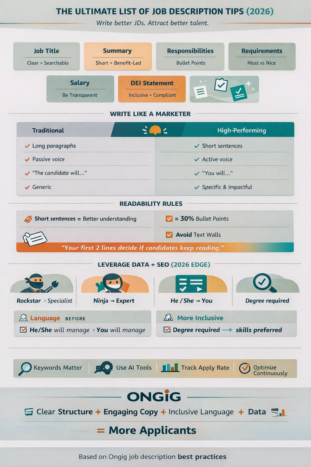 the-strategic-imperative-crafting-impactful-job-descriptions-to-secure-top-talent-in-todays-evolving-labor-market