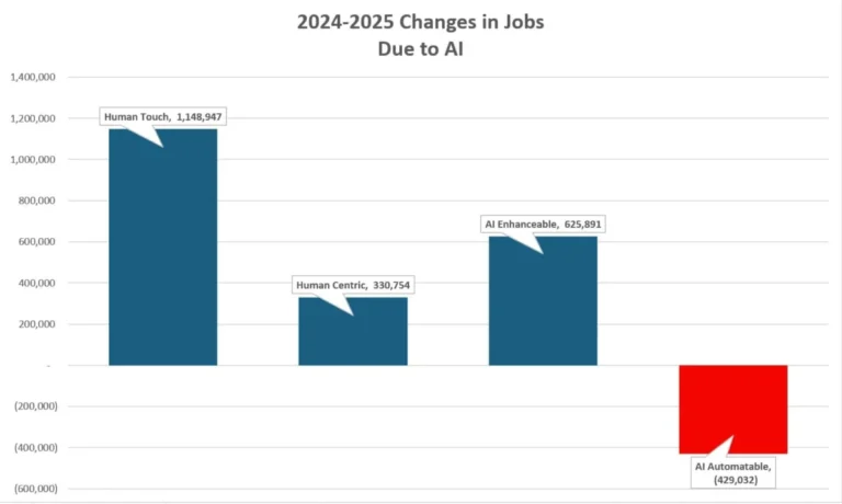 the-us-labor-market-poised-for-shortages-amidst-ai-advancement-new-bls-projections-reveal