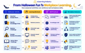 15-halloween-activities-for-work-that-build-real-skills-elearning-industry