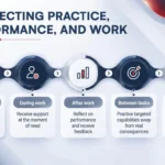 from-course-completion-to-capability-mastery-how-ai-is-redefining-corporate-learning-and-development