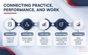 from-course-completion-to-capability-mastery-how-ai-is-redefining-corporate-learning-and-development