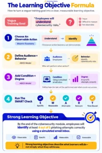 how-to-write-clear-learning-objectives-for-training