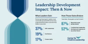 navigating-the-unpredictable-why-nonprofit-leadership-development-is-crucial-amidst-constant-change