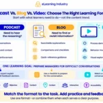 podcast-vs-blog-vs-video-which-content-format-works-best-for-ld