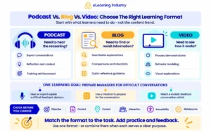 podcast-vs-blog-vs-video-which-content-format-works-best-for-ld