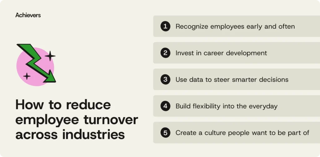 the-high-cost-of-employee-turnover-a-deep-dive-into-industries-grappling-with-talent-retention