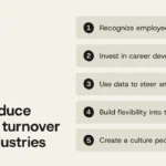 the-high-cost-of-employee-turnover-a-deep-dive-into-industries-grappling-with-talent-retention