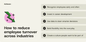 the-high-cost-of-employee-turnover-a-deep-dive-into-industries-grappling-with-talent-retention