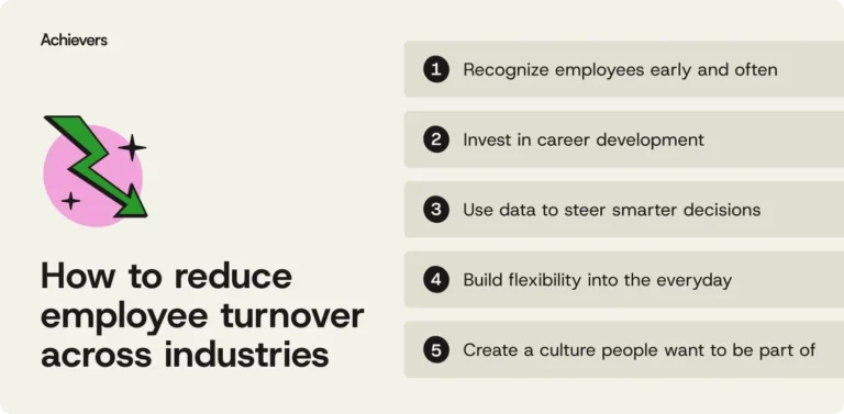 the-high-cost-of-employee-turnover-a-deep-dive-into-industries-grappling-with-talent-retention