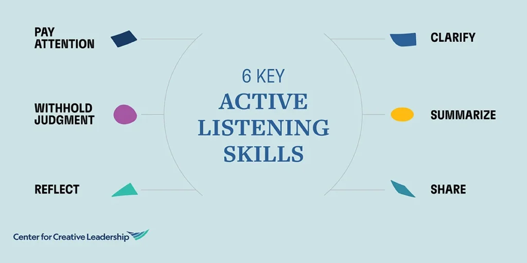 the-imperative-of-active-listening-in-modern-leadership