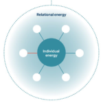 why-leadership-energy-drives-organizational-performance