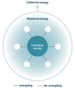 why-leadership-energy-drives-organizational-performance